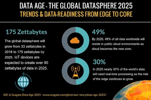 Big Data Tools - IDC Report